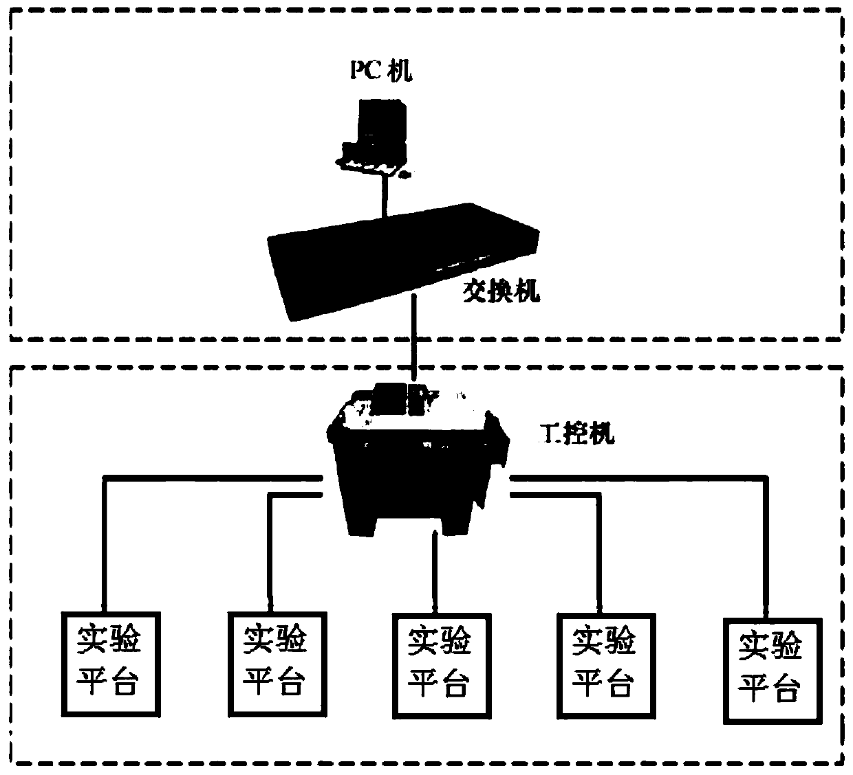 Comprehensive relay protection experimental device and method for power system