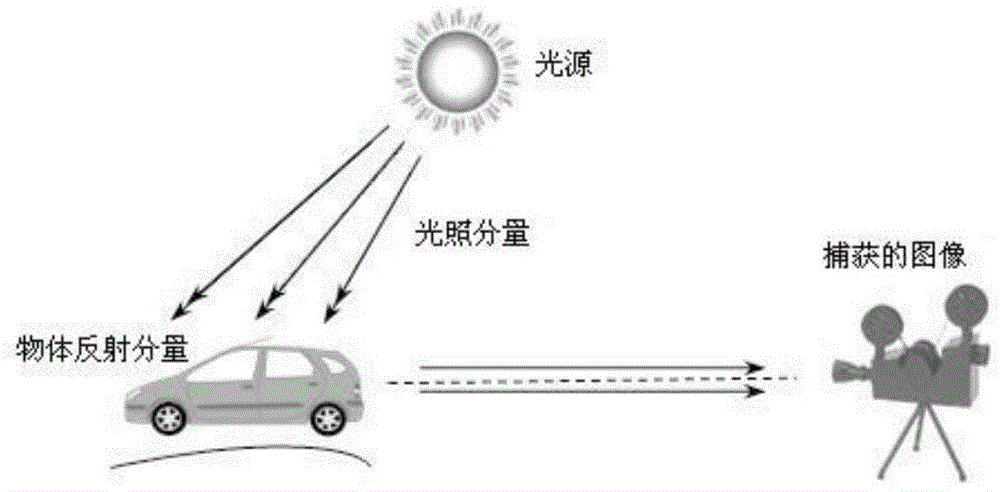 Color Image Enhancement Method Based on Bright Channel Filtering