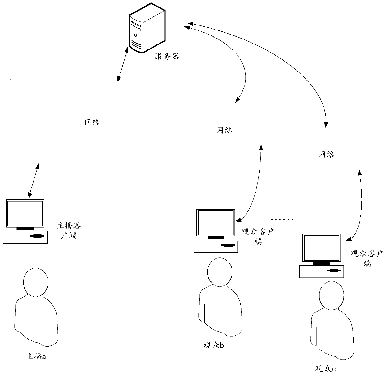 User management method, server and computer readable storage medium