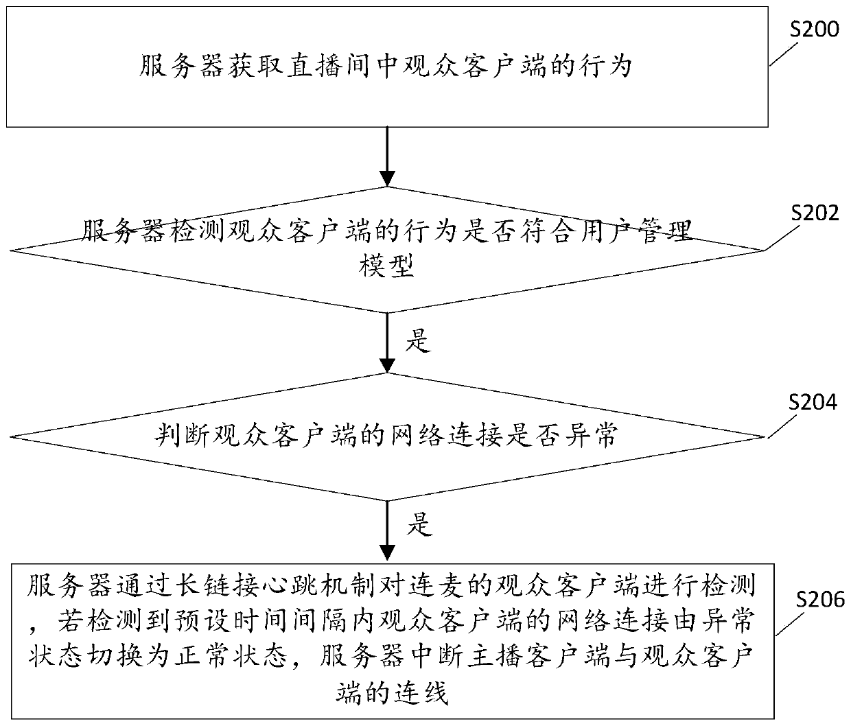 User management method, server and computer readable storage medium