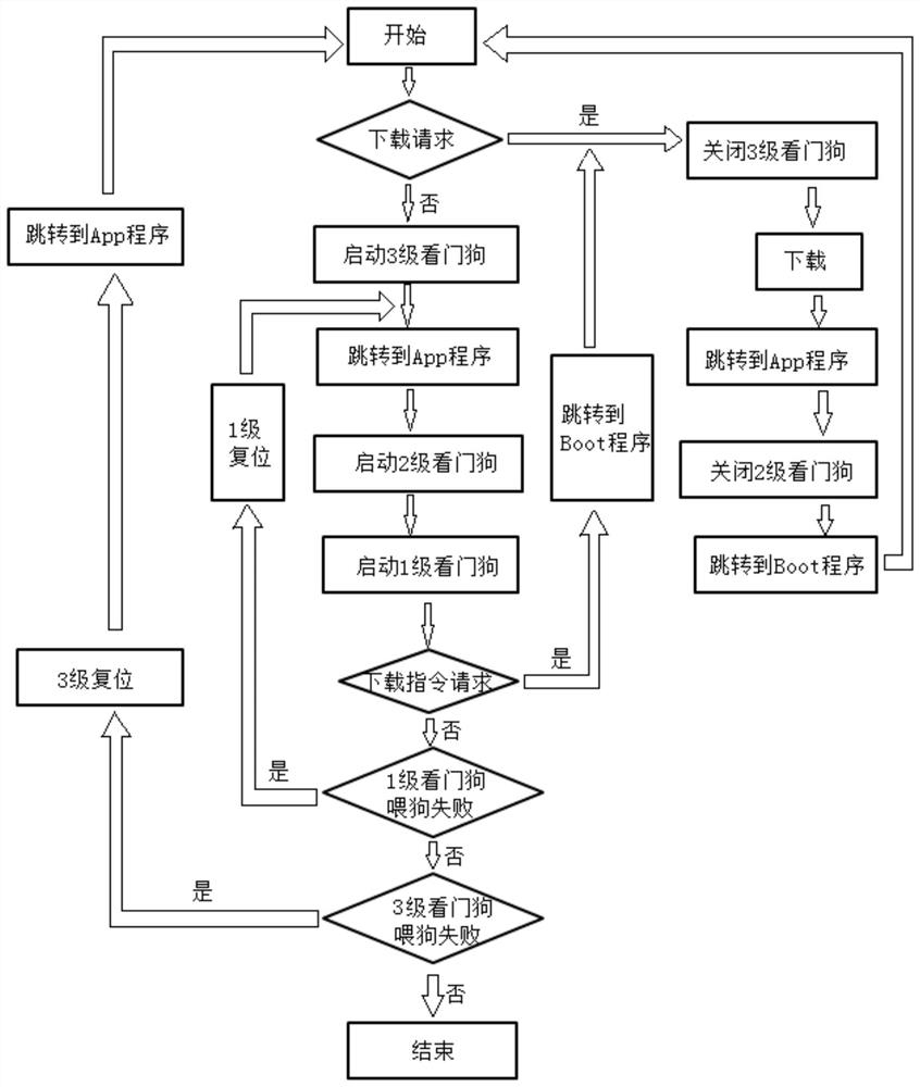 Motor control chip awakening method based on SBC