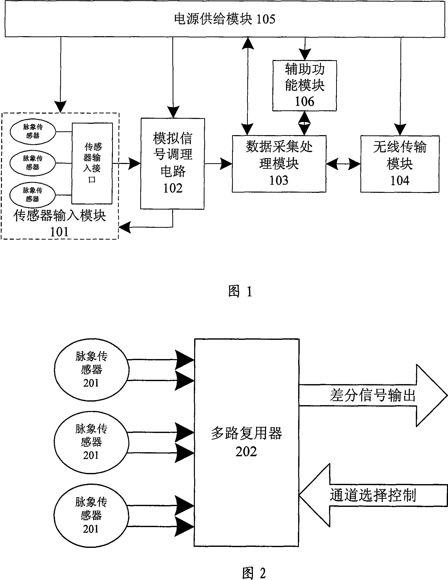 Testing device for pulse condition and using method thereof