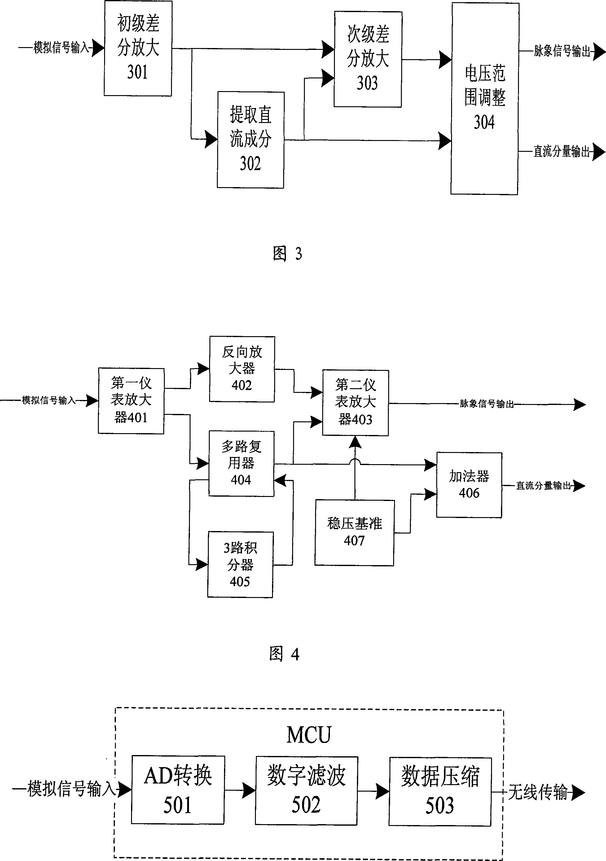 Testing device for pulse condition and using method thereof