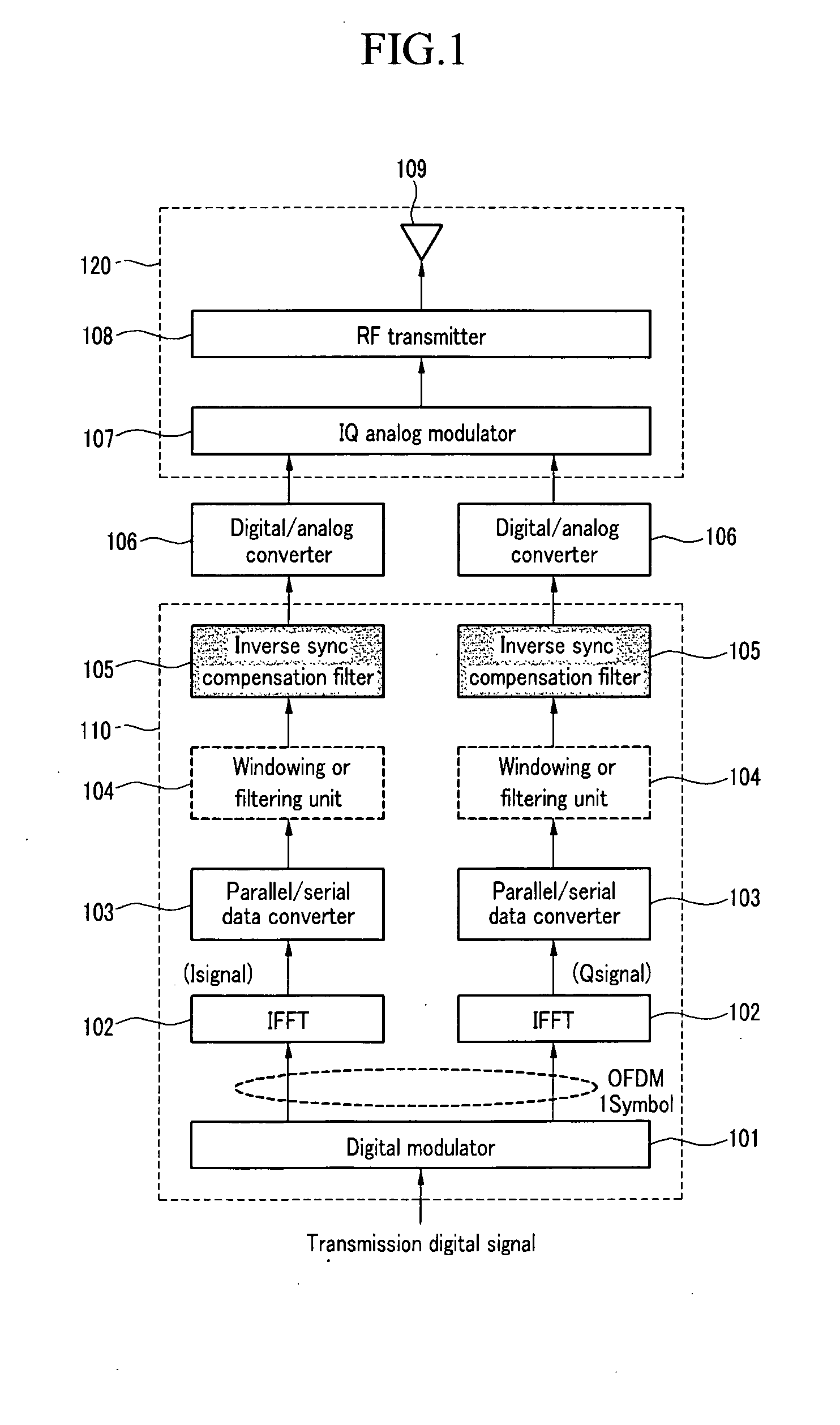 Device for compensating radio frequency distortion in orthogonal frequency division multiplexing transmission system and method thereof