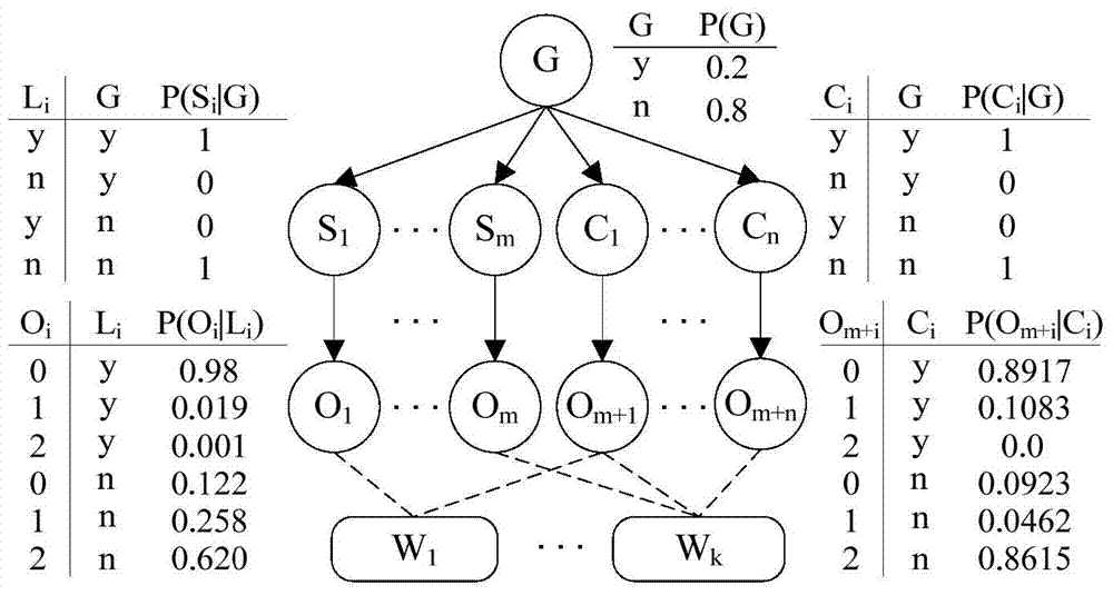 Sketch semantic recognition method and system for on-line capture of design intent