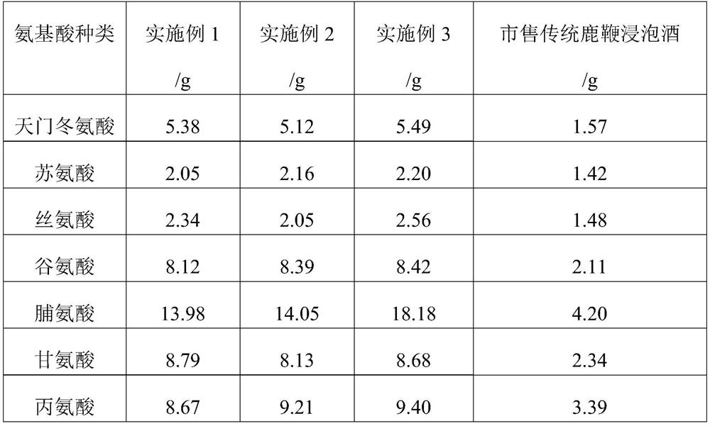 Zymolytic deer-penis liquor capable of invigorating kidney and strengthening Yang and preparation method for zymolytic deer-penis liquor