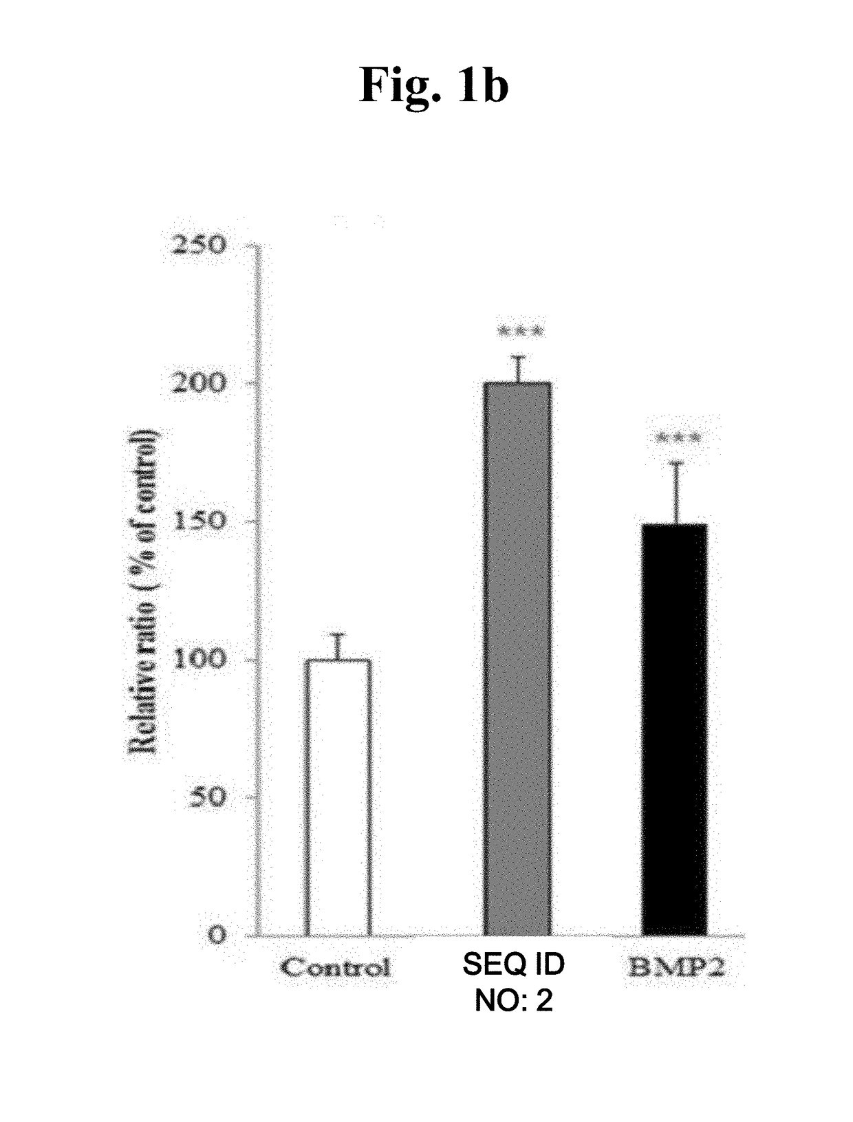 Peptide having osteoblast proliferation activity and periodontal ligament fibroblast proliferation activity, and use of same