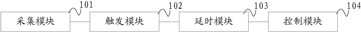 On-off control method and system, on-off control equipment, and testing device