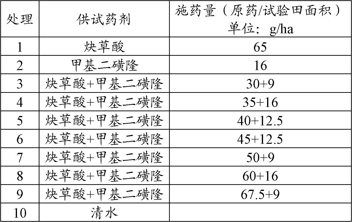 Weeding composition