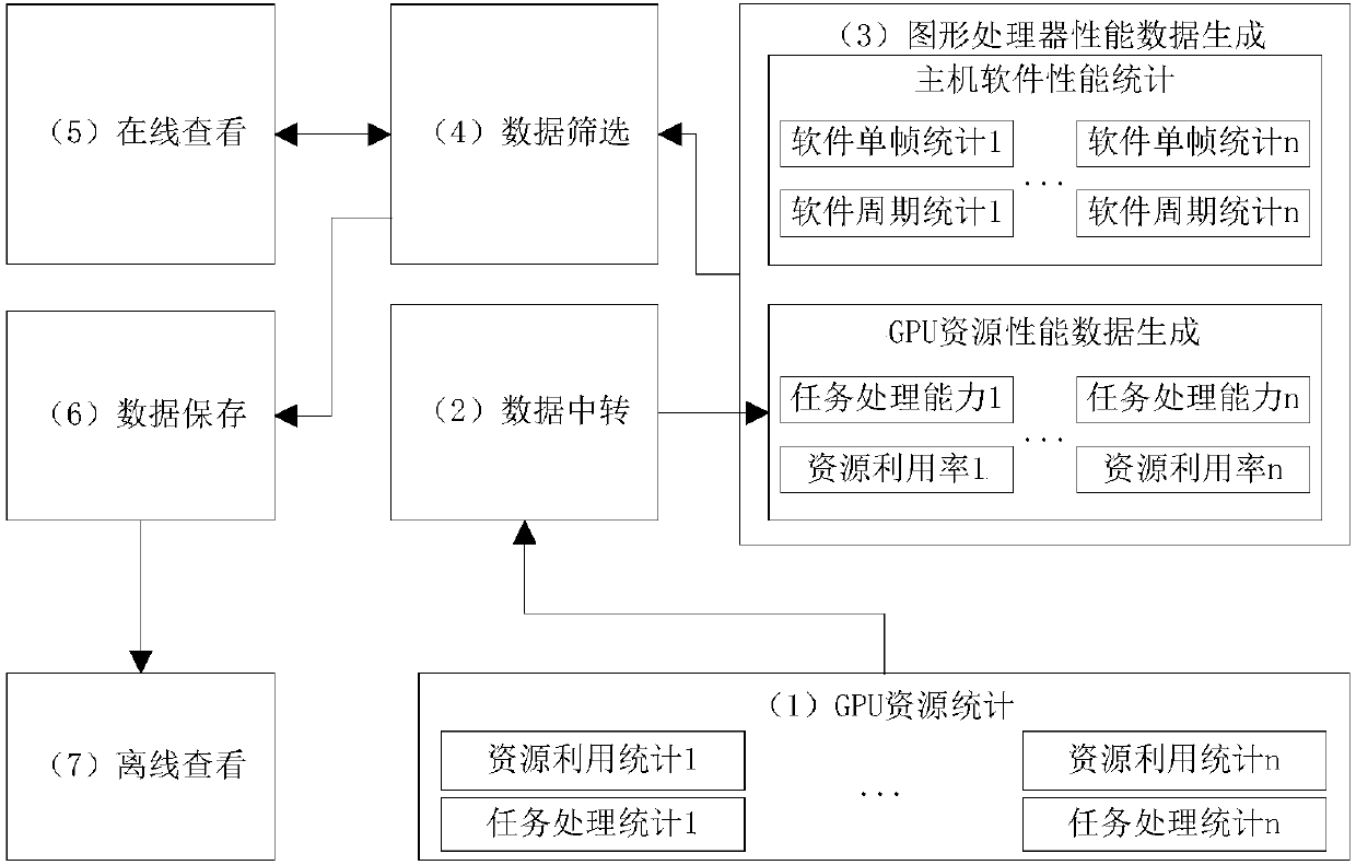 GPU graphics processing performance monitoring and analysis method