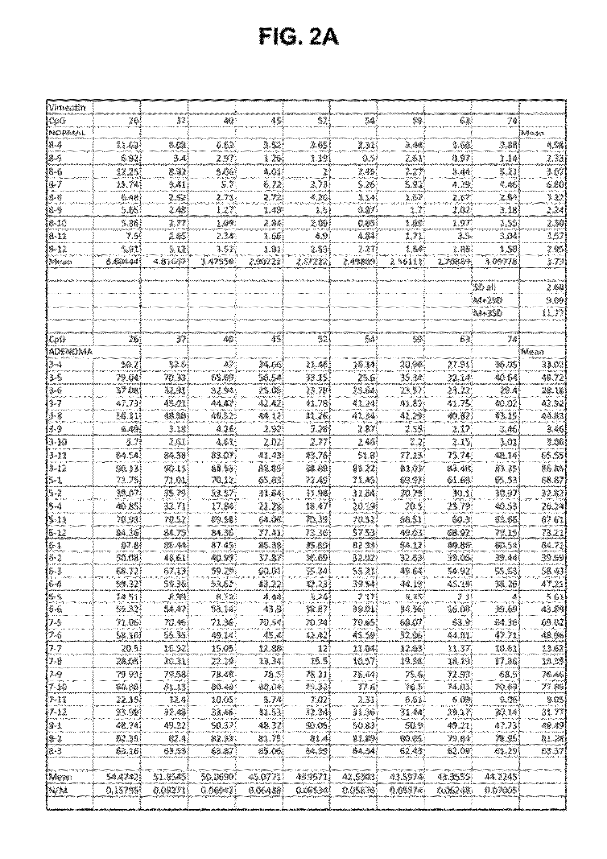 Digital sequence analysis of DNA methylation