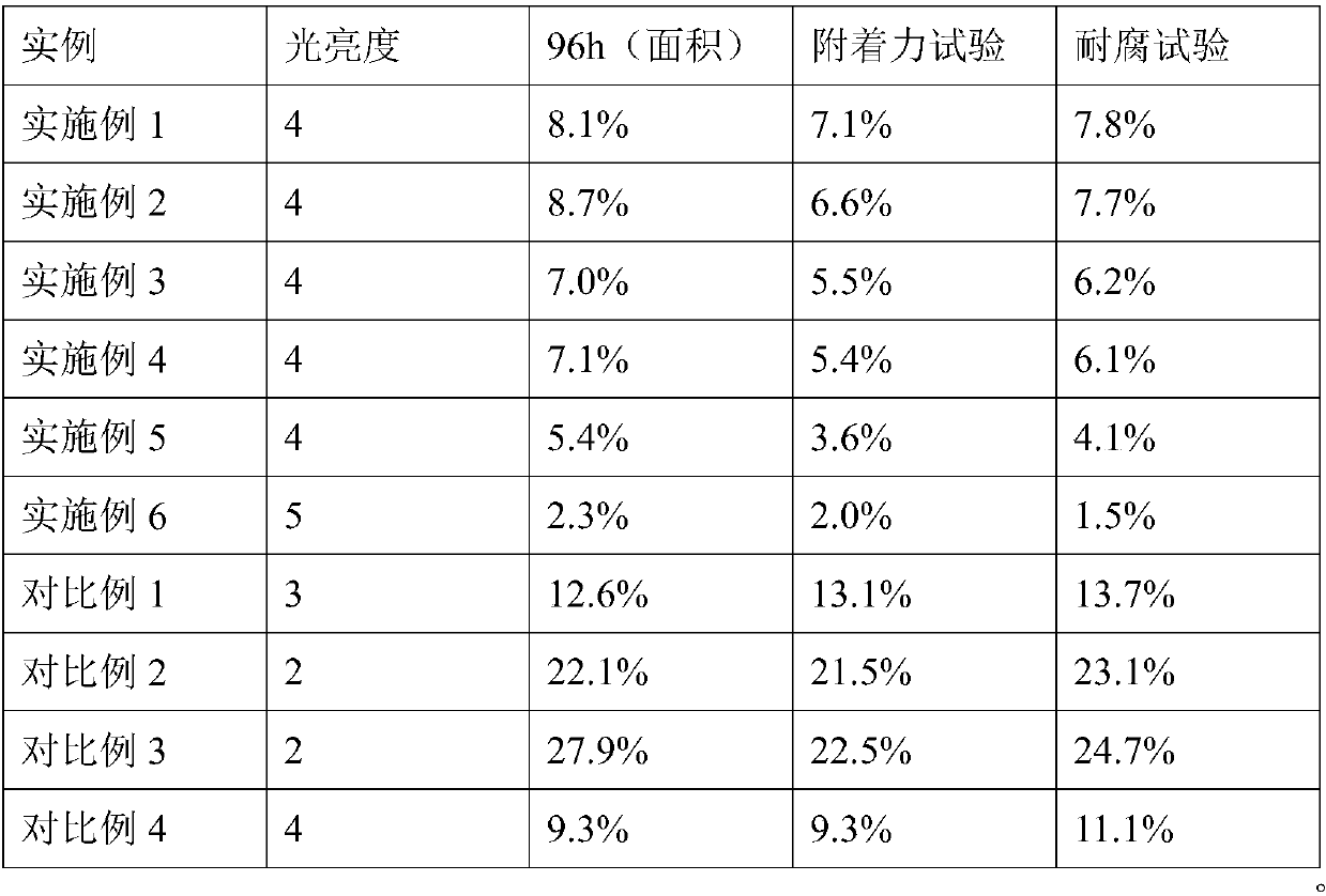 Environment-friendly chromium-free rust-proof passivation solution and preparation method thereof