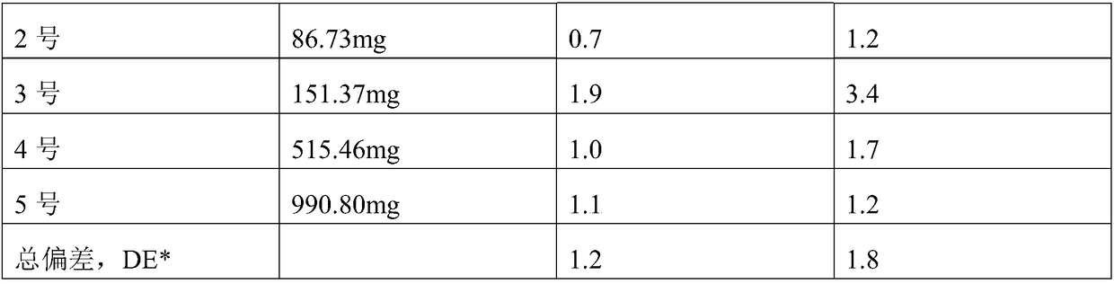 Plastic color matching process