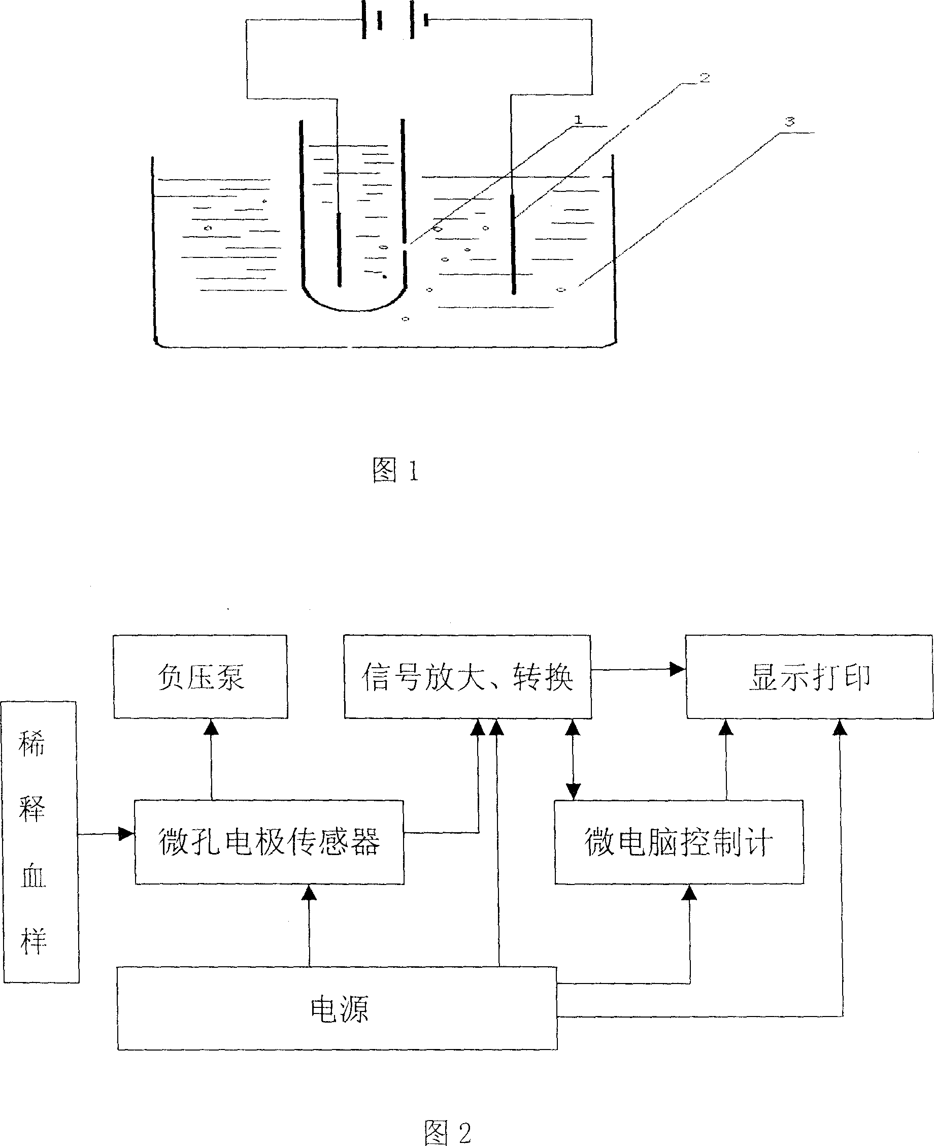 Laser blood cell counter