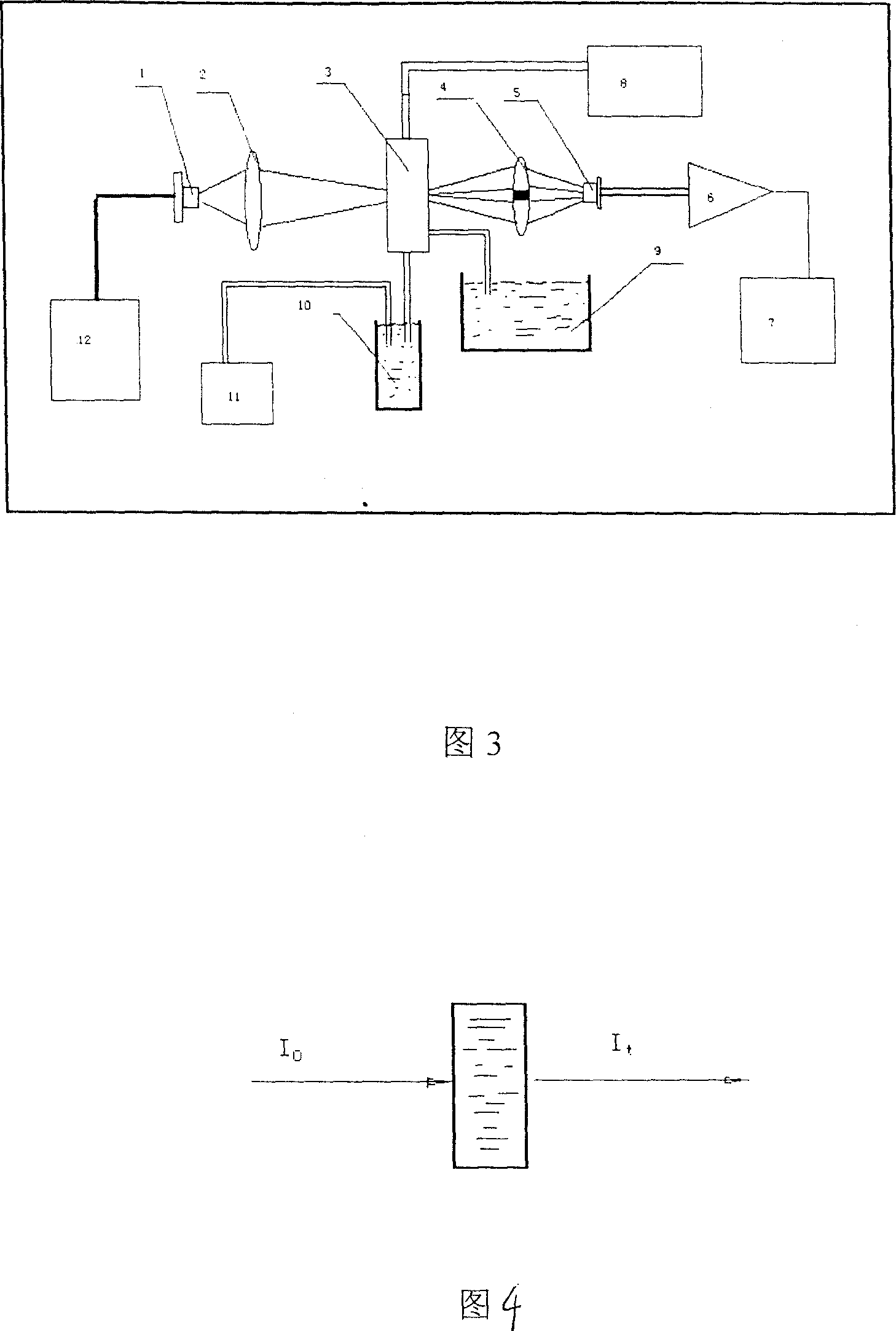 Laser blood cell counter