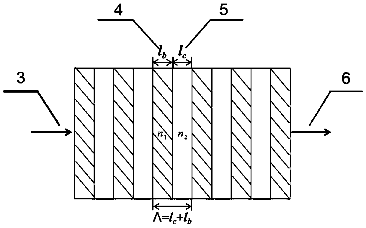 Visible ultraviolet band optical frequency converter