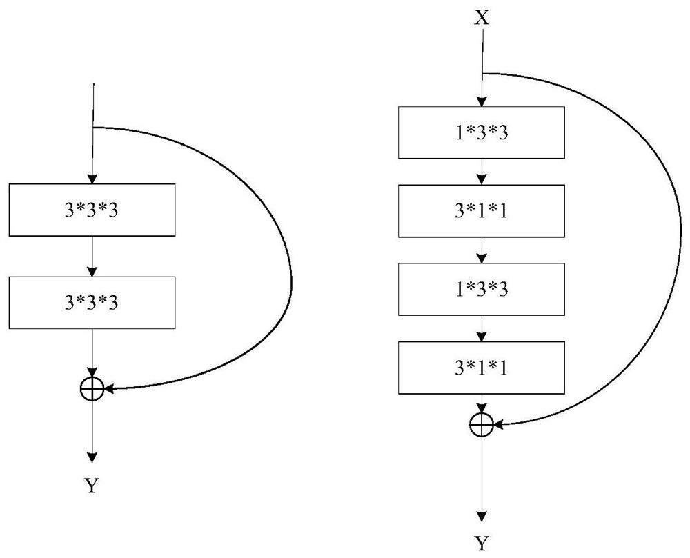 A Multimodal Dynamic Gesture Recognition Method Based on Lightweight 3D Residual Network and TCN