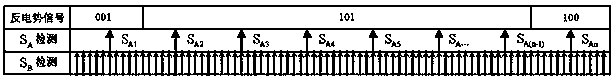 Permanent magnet brushless motor sensorless starting method