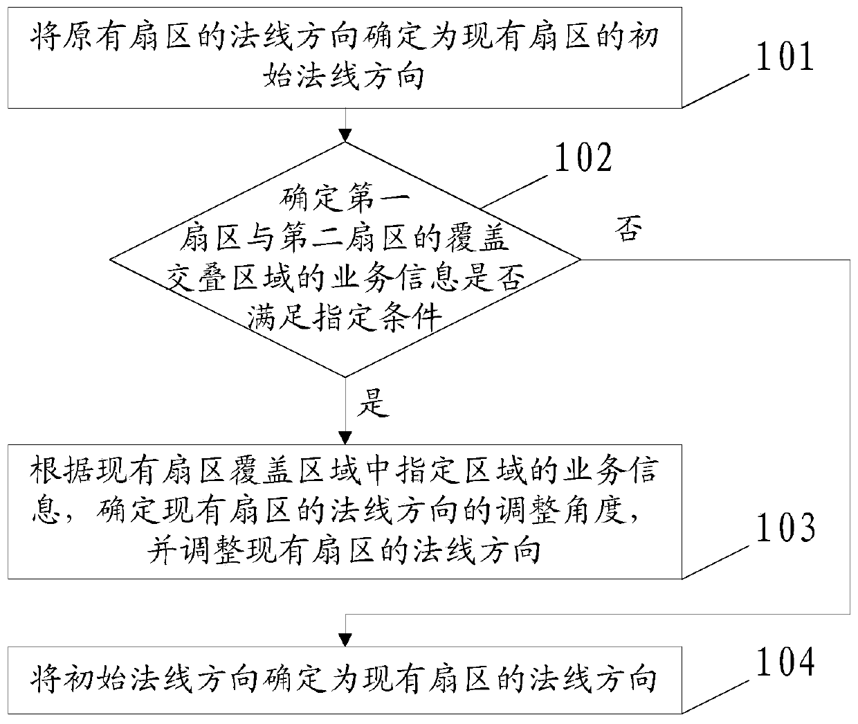 Method and device for network expansion