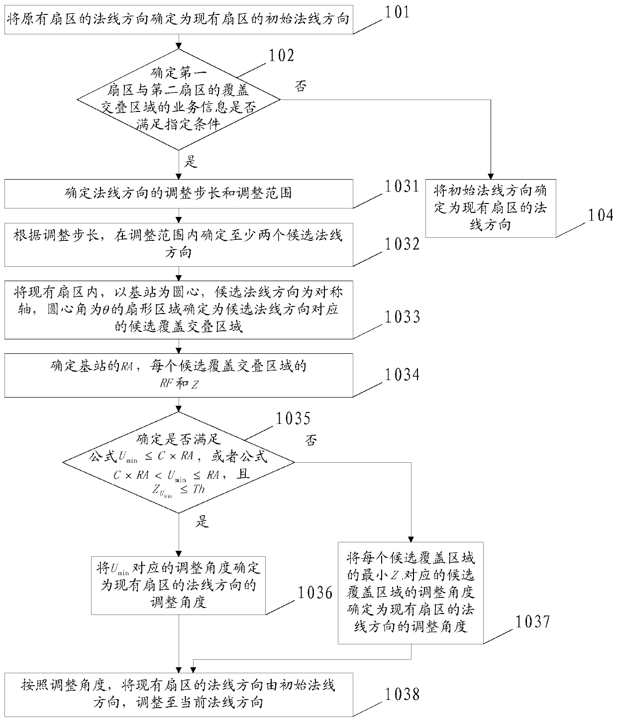 Method and device for network expansion