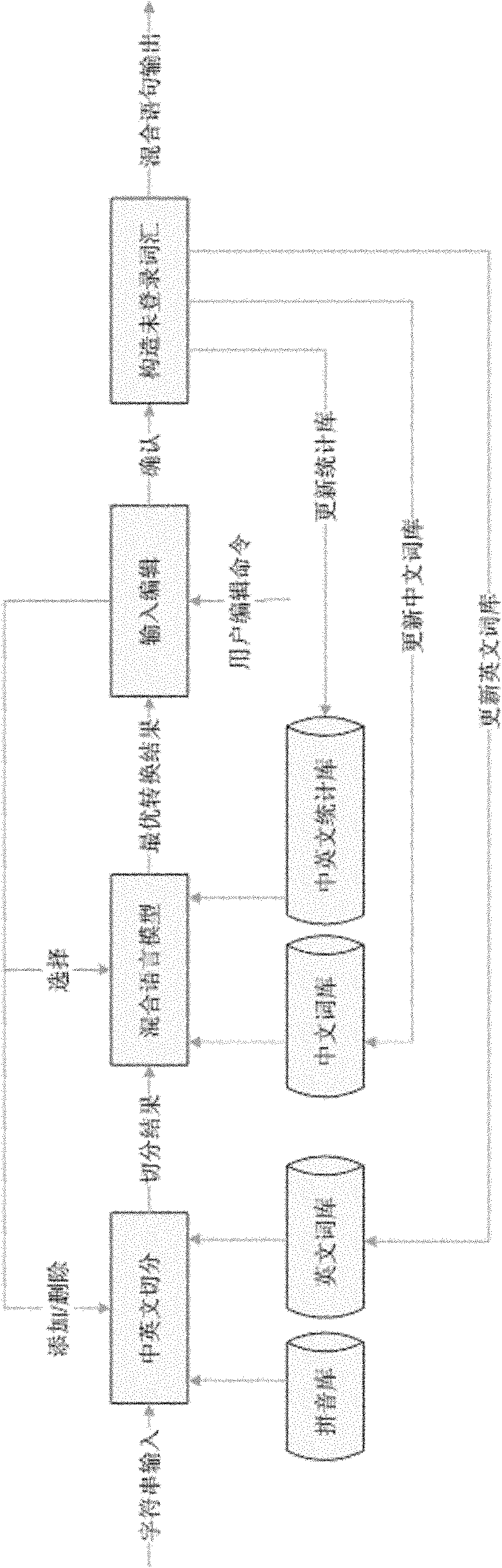 Statement-level Chinese and English mixed input method