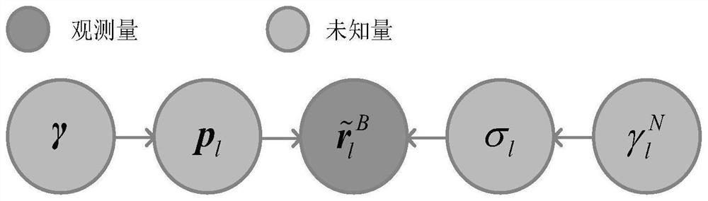 Beam domain variational Bayesian azimuth estimation method suitable for strong interference environment