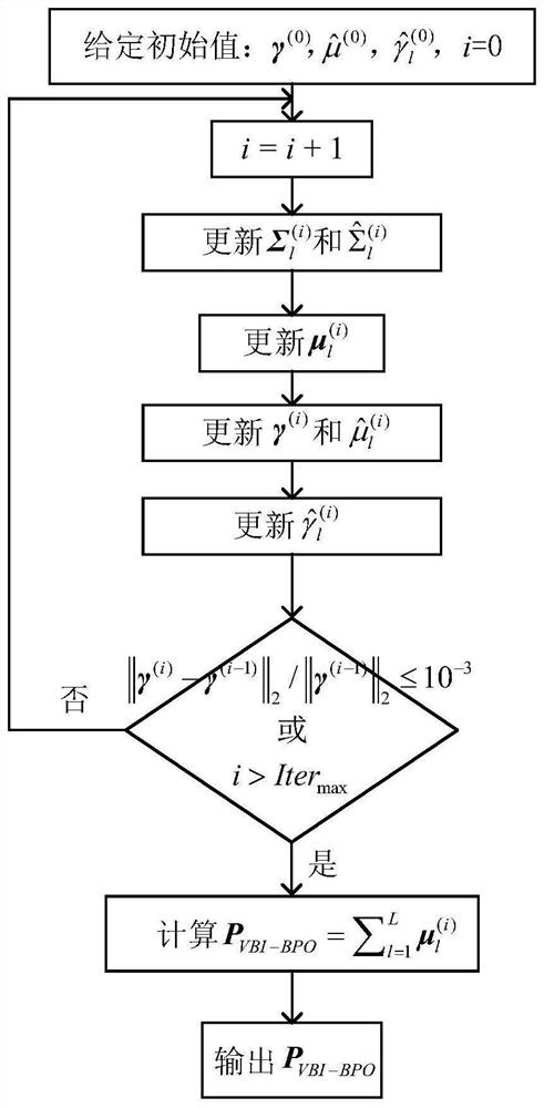 Beam domain variational Bayesian azimuth estimation method suitable for strong interference environment