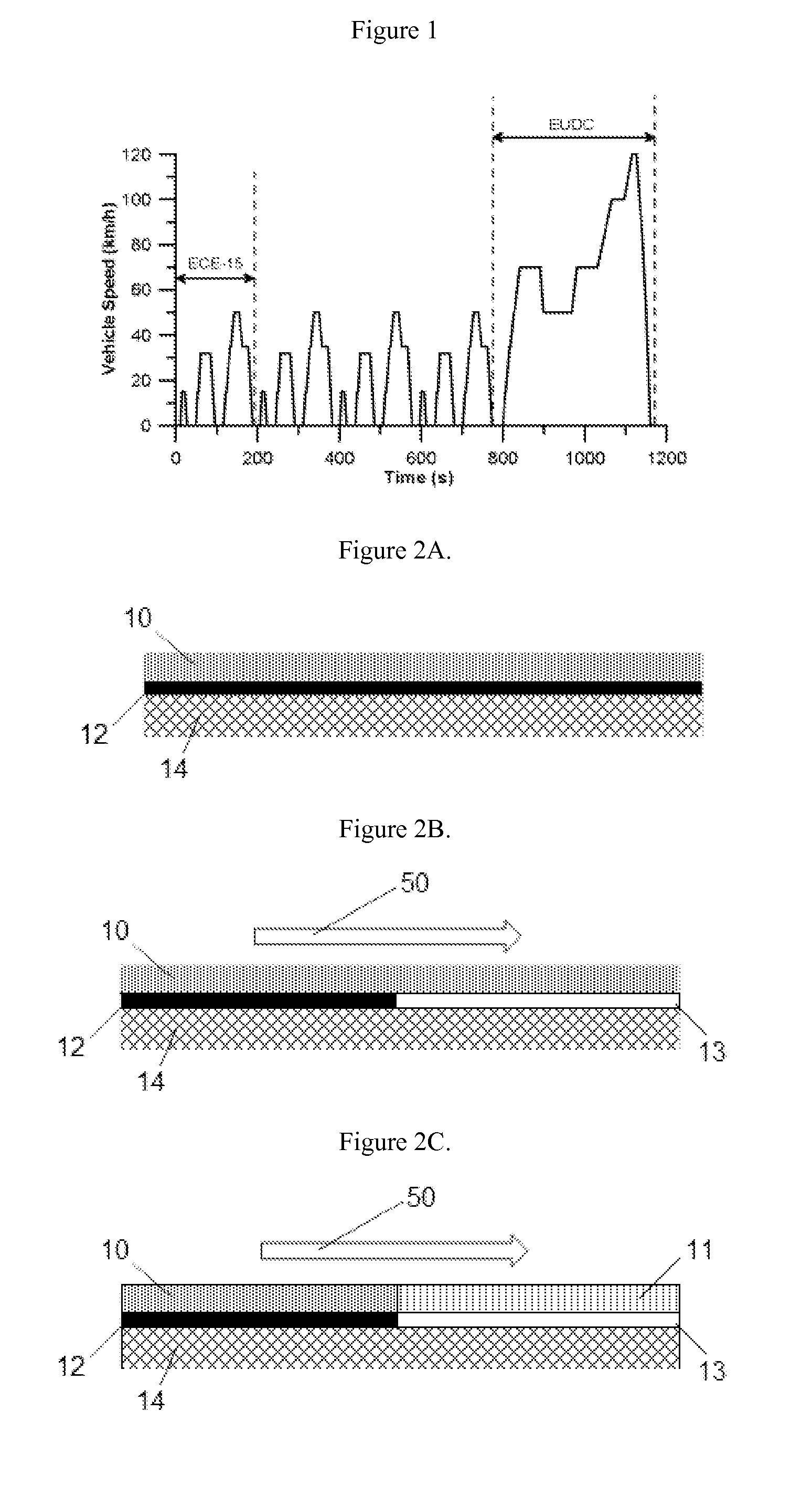 Combining SCR with PNA for Low Temperature Emission Control