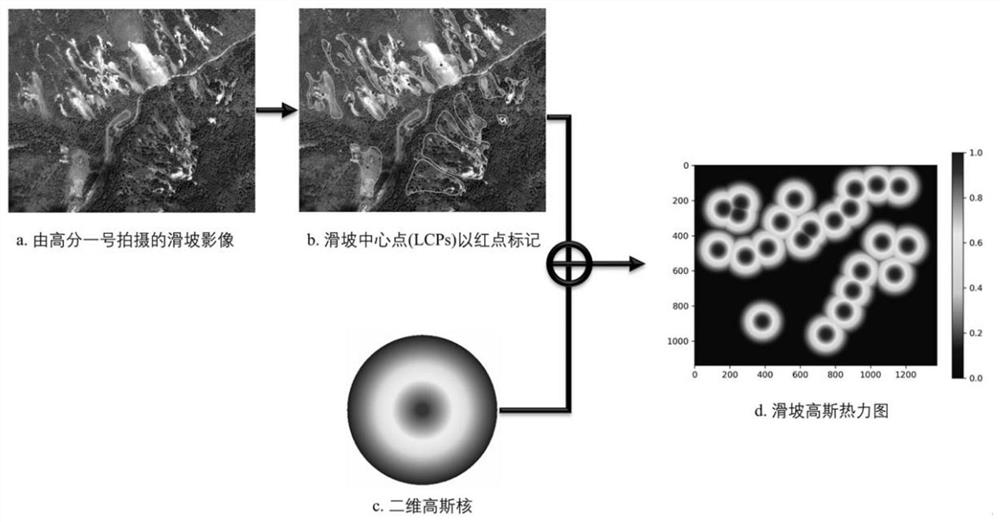 Landslide susceptibility evaluation method and device, electronic equipment, storage medium and product