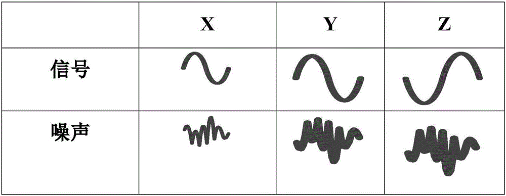 A Fully Differential Power Current Amplifier with Noise Cancellation Circuit