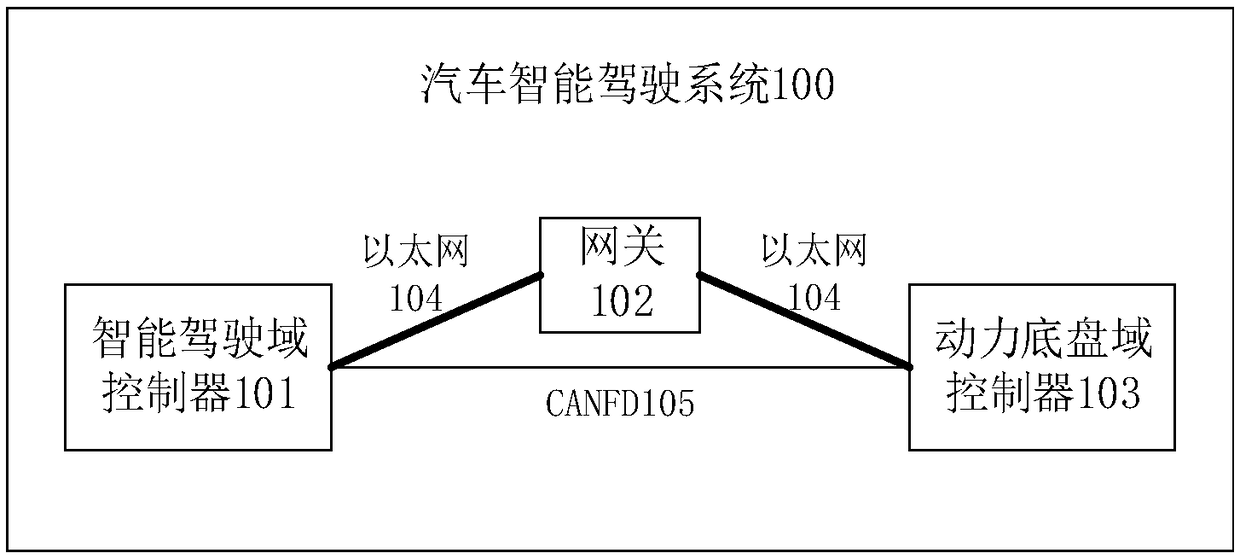 Intelligent driving system for automobile and control method