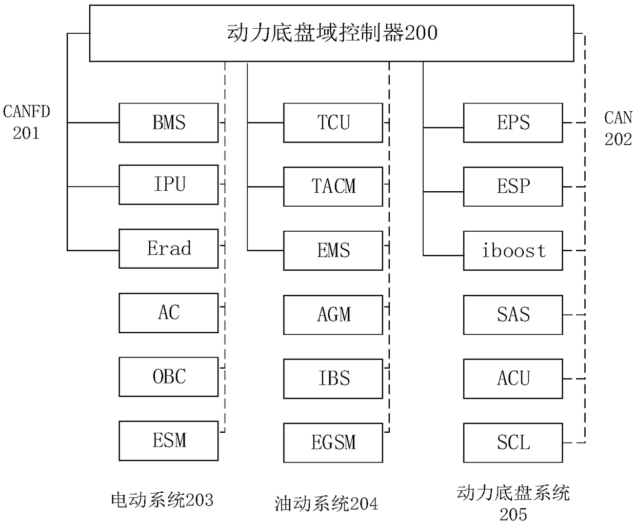 Intelligent driving system for automobile and control method