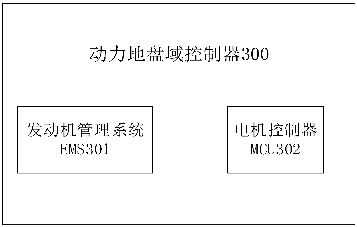 Intelligent driving system for automobile and control method