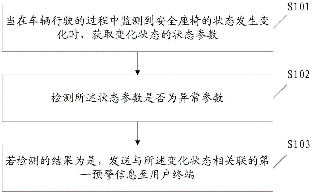 Safety seat state inspection method and device