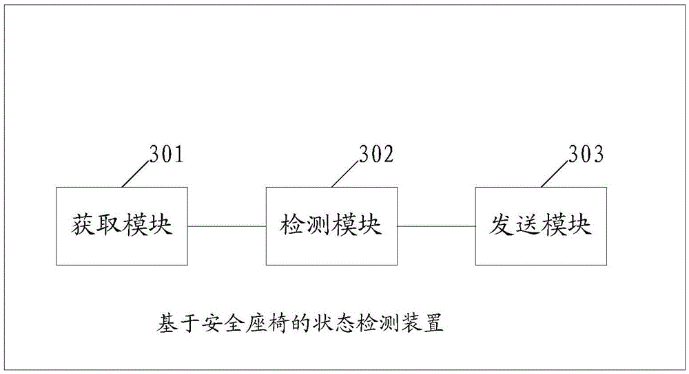 Safety seat state inspection method and device