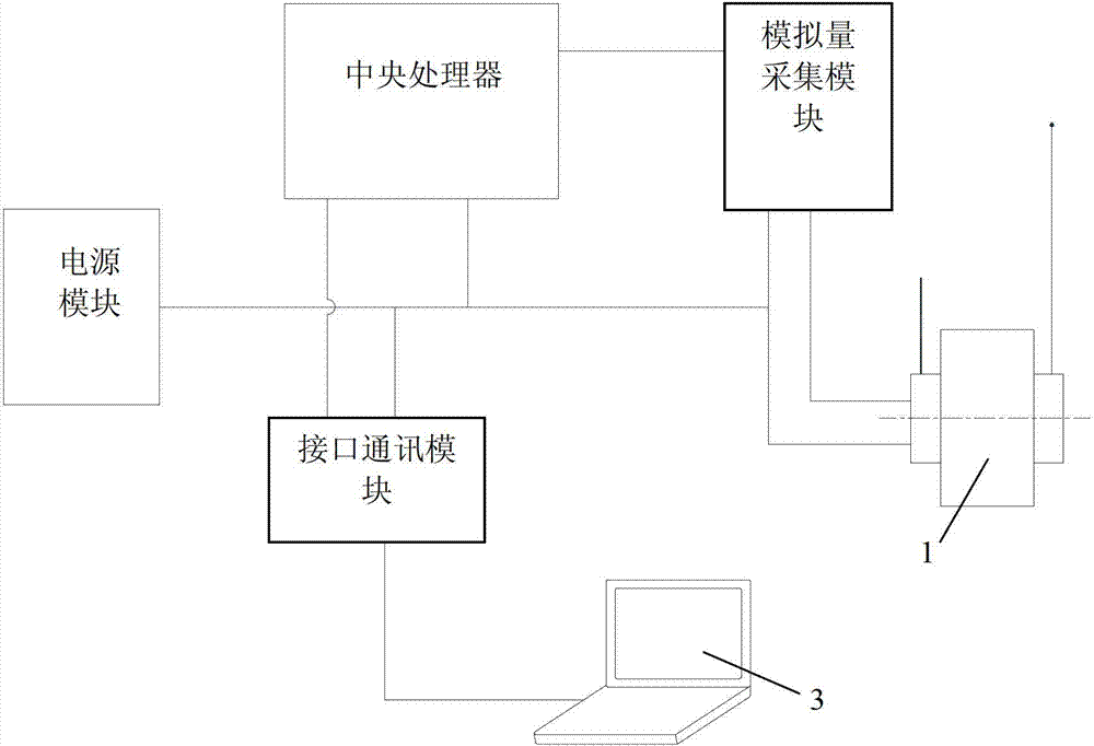 Portable field detection device used for anti-falling safety device of rack and pinion building hoist