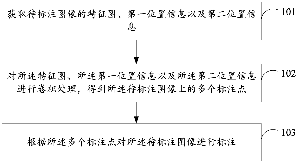 Image labeling method and device, electronic equipment and storage medium