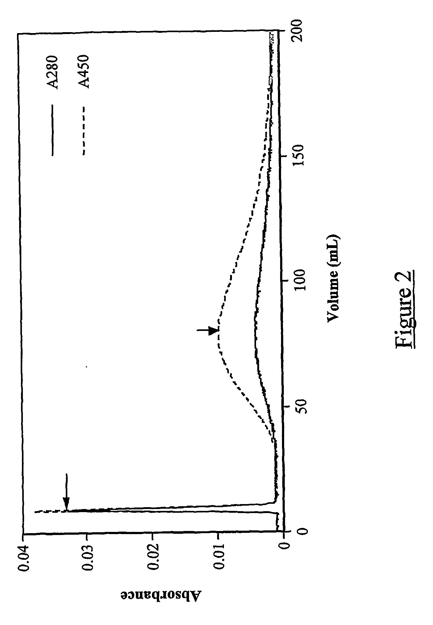 Immunoassay