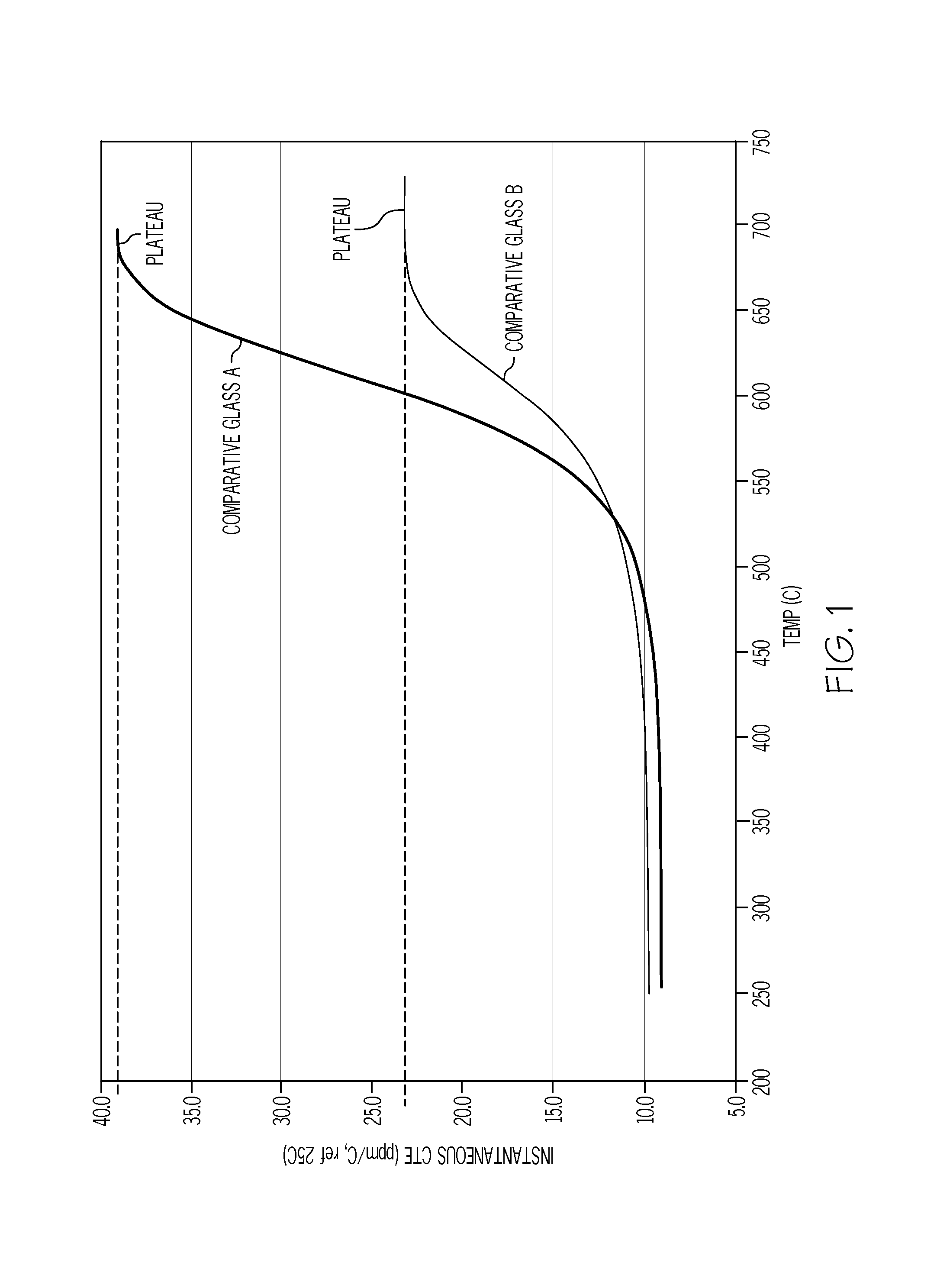 Ion exchangeable li-containing glass compositions for 3-d forming