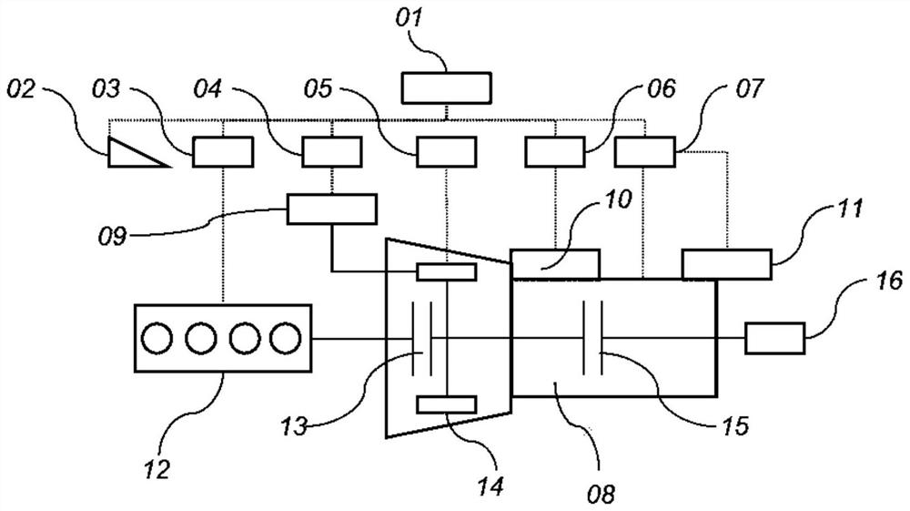 Starting control method for transmission system of P2 framework