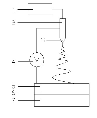 Micro-nano corrugated structure and preparation method thereof, and device and application of preparation method