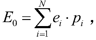 Energy consumption modeling and evaluating method for energy consumption system