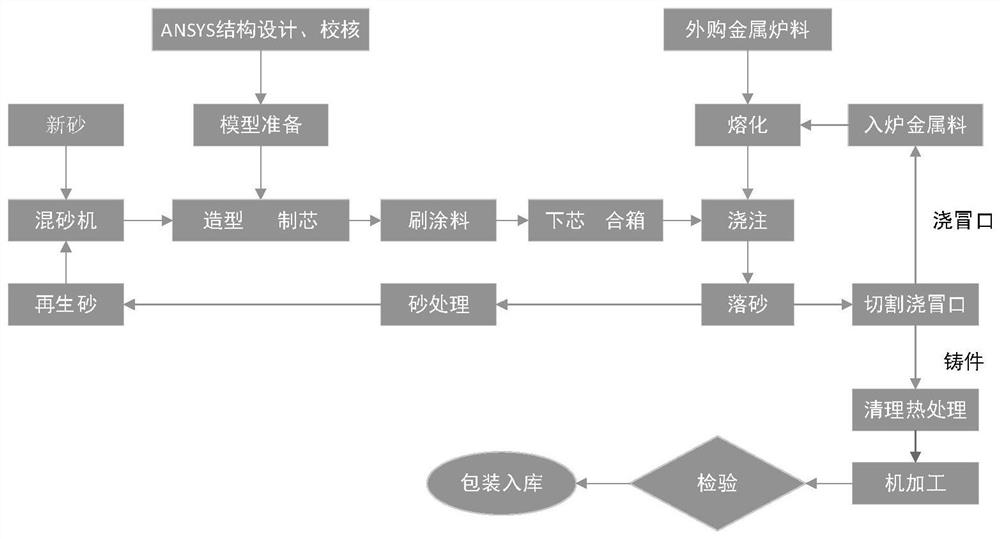 A kind of composite material brake drum and preparation method thereof