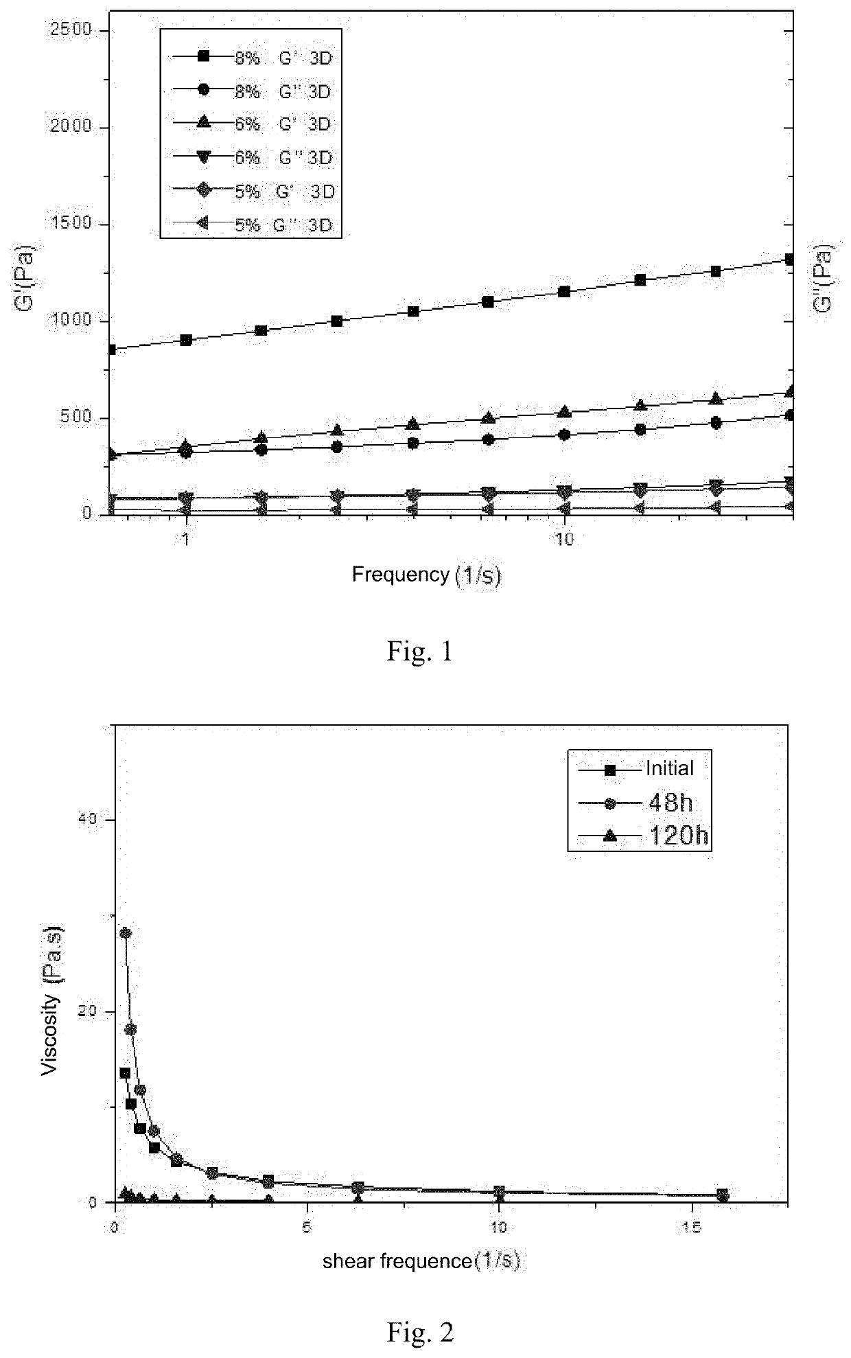 Cross-linked plugging agent stimulated by high density brine and preparing method thereof