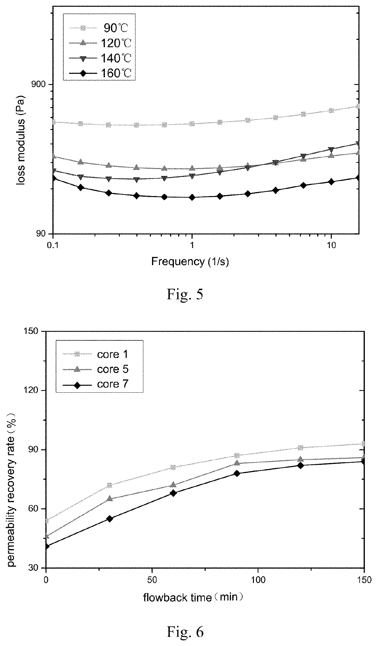 Cross-linked plugging agent stimulated by high density brine and preparing method thereof