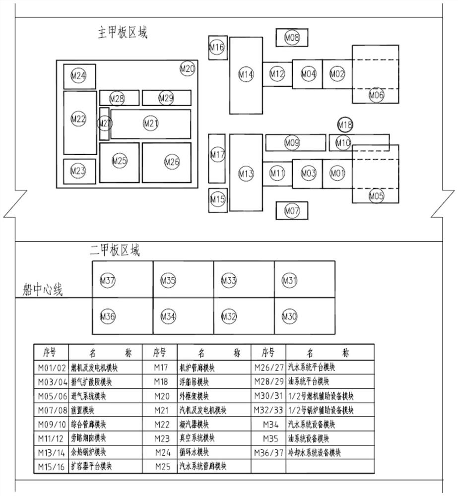 Large floating type power generation ship main power house modularization system and arrangement method