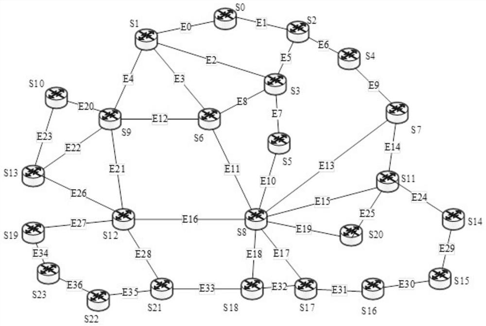 Network autonomous intelligent management and control method based on deep reinforcement learning