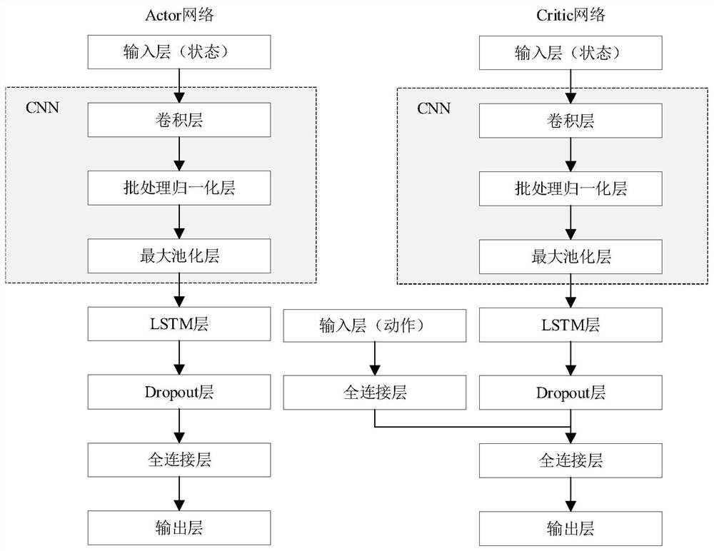 Network autonomous intelligent management and control method based on deep reinforcement learning