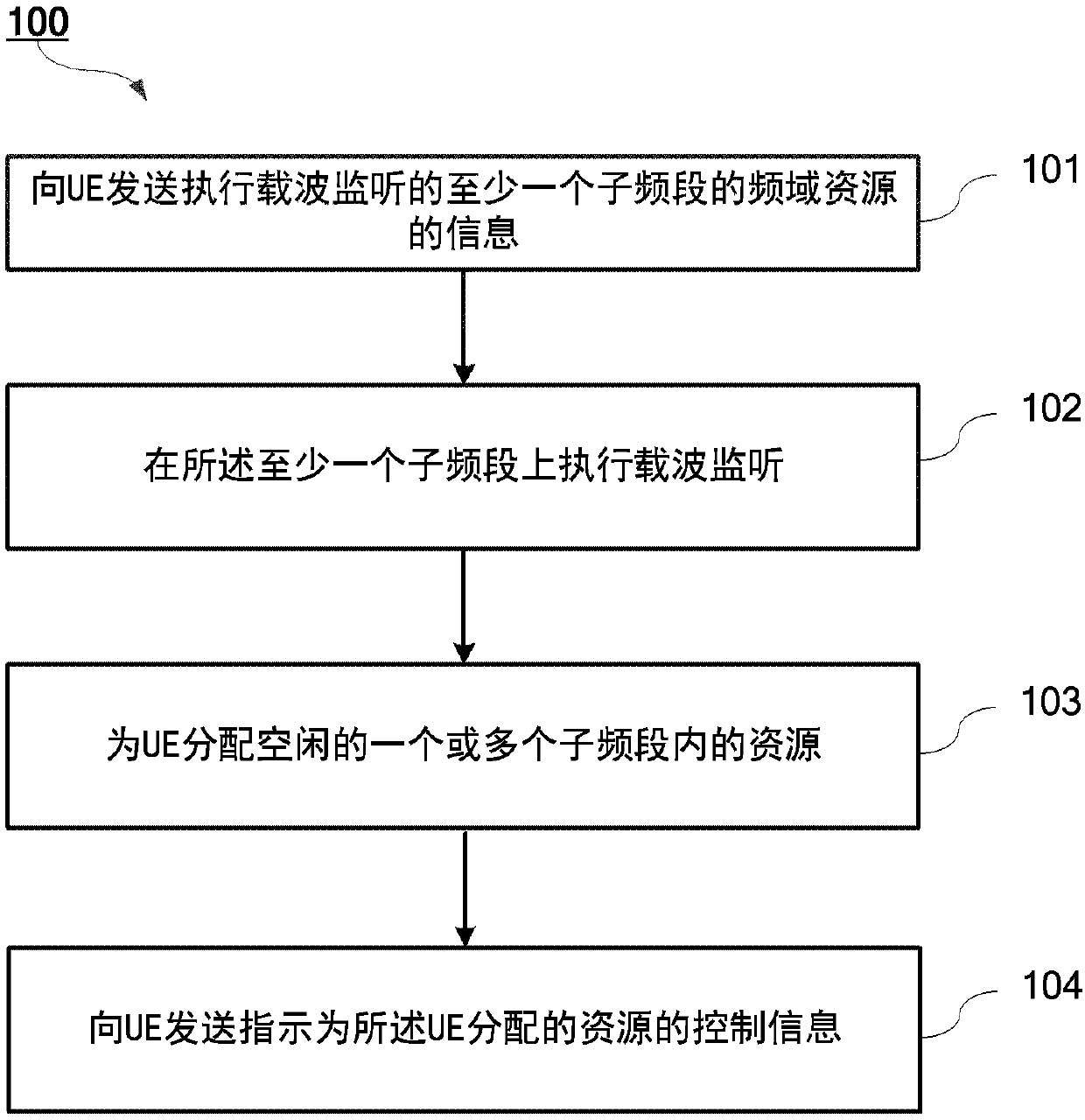 Method for transmitting data, method for HARQ-ACK transmission method for transmitting OFDM symbol, base station, UE, and computer medium