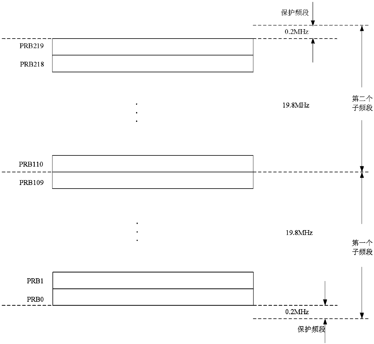 Method for transmitting data, method for HARQ-ACK transmission method for transmitting OFDM symbol, base station, UE, and computer medium